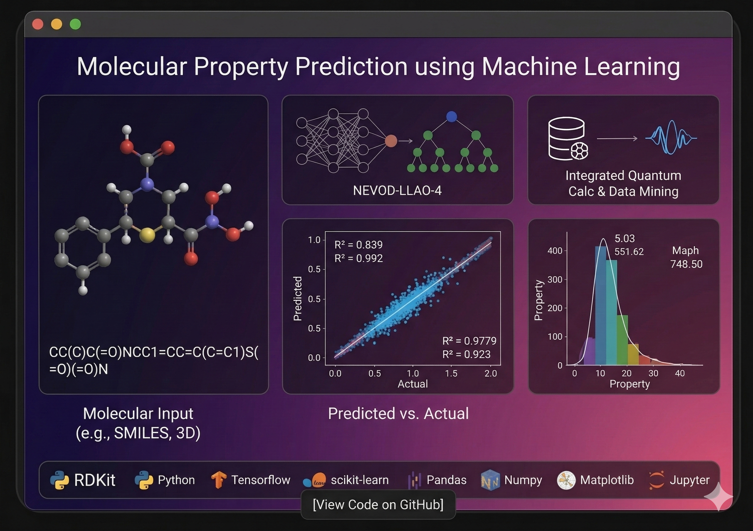 Molecular Property Prediction using ML